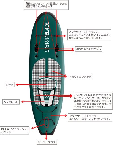 9ft6 STAND-UP KAYAK BOARD / Navy